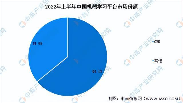 2023年中国人工智能产业链上中下游市场剖析（附产业链全景图）(图13)
