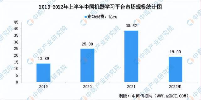 2023年中国人工智能产业链上中下游市场剖析（附产业链全景图）(图12)