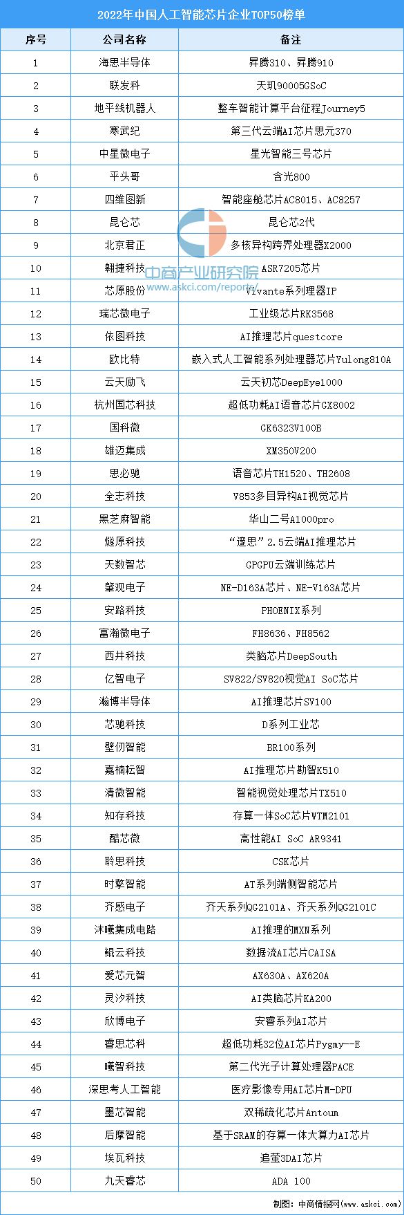 2023年中国人工智能产业链上中下游市场剖析（附产业链全景图）(图3)