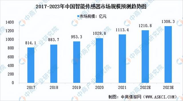 2023年中国人工智能产业链上中下游市场剖析（附产业链全景图）(图4)