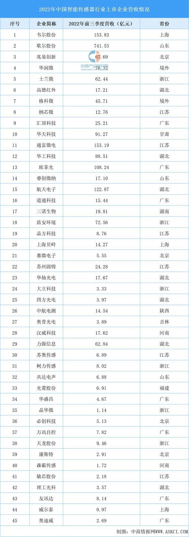 2023年中国人工智能产业链上中下游市场剖析（附产业链全景图）(图5)