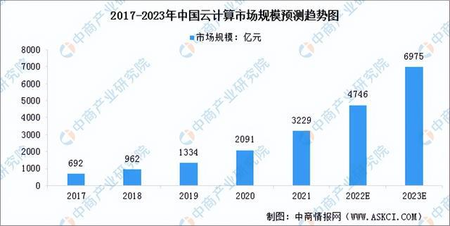 2023年中国人工智能产业链上中下游市场剖析（附产业链全景图）(图6)