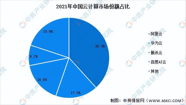 2023年中国人工智能产业链上中下游市场剖析（附产业链全景图）(图7)