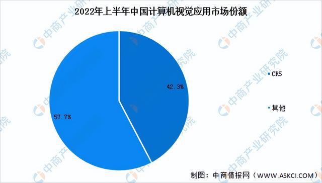 2023年中国人工智能产业链上中下游市场剖析（附产业链全景图）(图9)