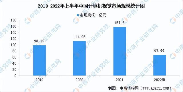 2023年中国人工智能产业链上中下游市场剖析（附产业链全景图）(图8)