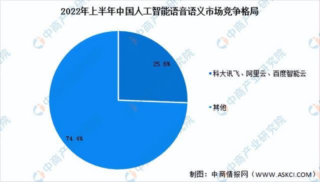 2023年中国人工智能产业链上中下游市场剖析（附产业链全景图）(图11)
