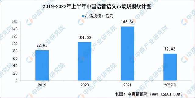 2023年中国人工智能产业链上中下游市场剖析（附产业链全景图）(图10)