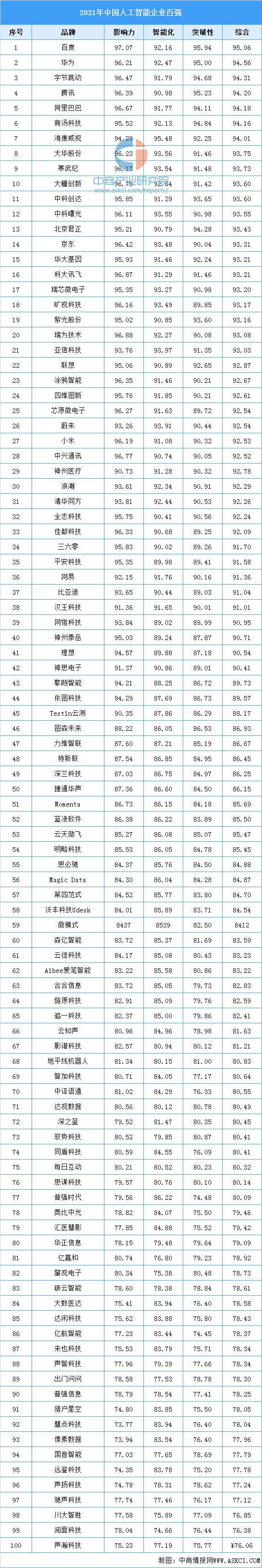 2023年中国人工智能产业链上中下游市场剖析（附产业链全景图）(图16)