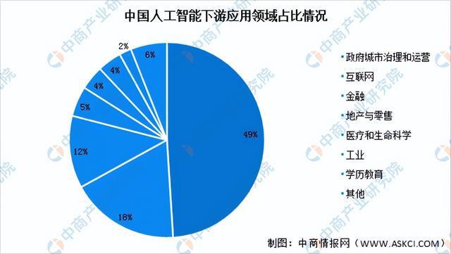 2023年中国人工智能产业链上中下游市场剖析（附产业链全景图）(图17)