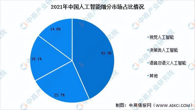 2023年中国人工智能产业链上中下游市场剖析（附产业链全景图）(图15)