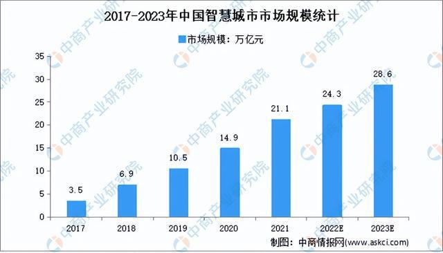 2023年中国人工智能产业链上中下游市场剖析（附产业链全景图）(图19)
