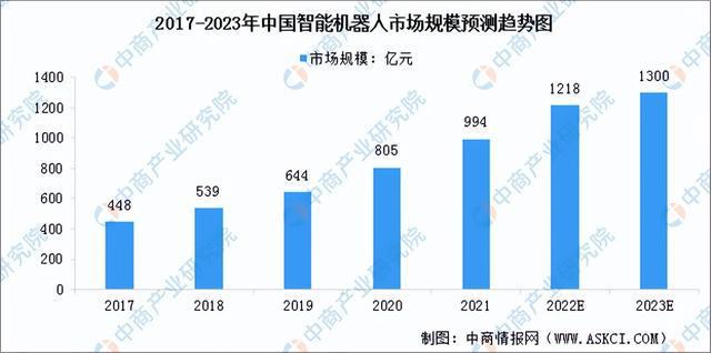 2023年中国人工智能产业链上中下游市场剖析（附产业链全景图）(图18)