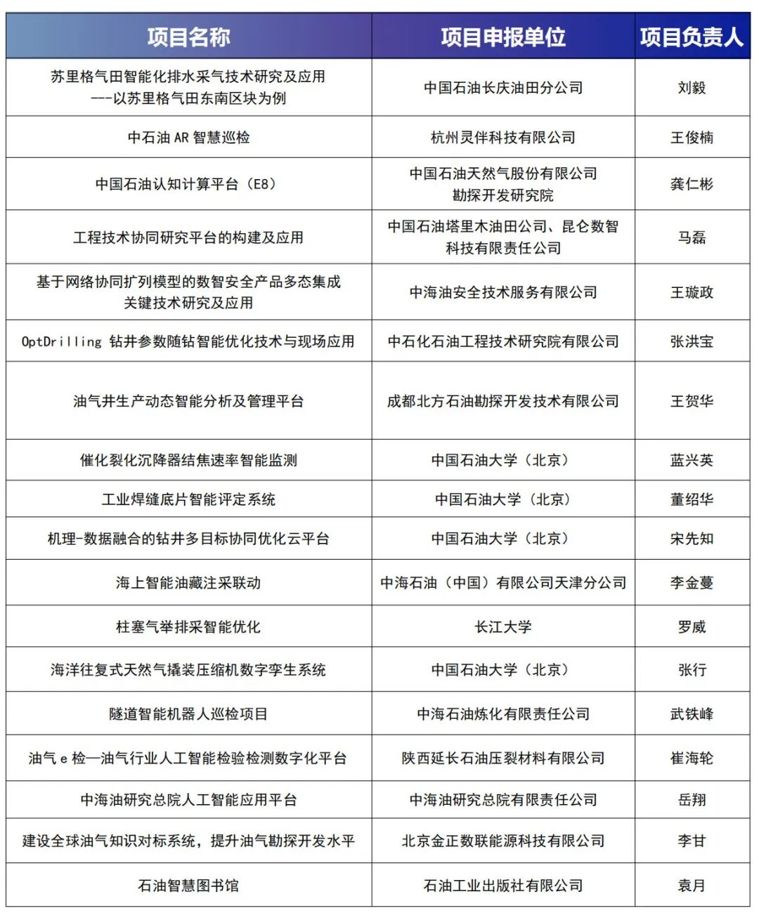 2023中国油气人工智能科技大会成功召开(图3)