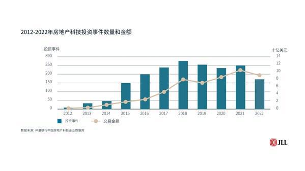 仲量联行发布《拥抱变化释放价值----2023中国房地产科技发展白皮书(图2)
