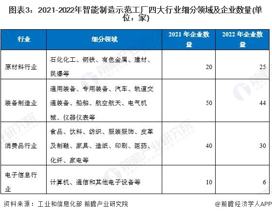 2023年中国智能制造市场发展现状及发展前景分析(附市场规模前景等)【组图】(图3)