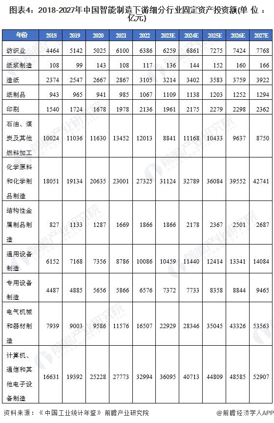 2023年中国智能制造市场发展现状及发展前景分析(附市场规模前景等)【组图】(图4)