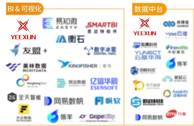 逸迅科技入选《2023中国数据智能产业图谱10版