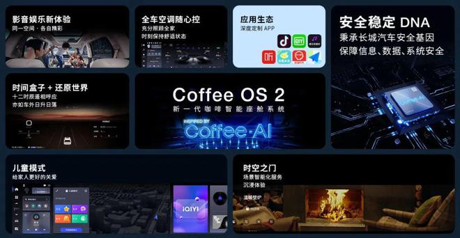 Coffee·AI赋能 魏牌蓝山荣获“华舆奖·2023中国年度典范智能座舱”奖项(图2)