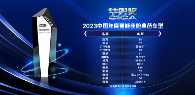 2023中国智能座舱研究:智舱功能日益丰富消费者体验有所下滑