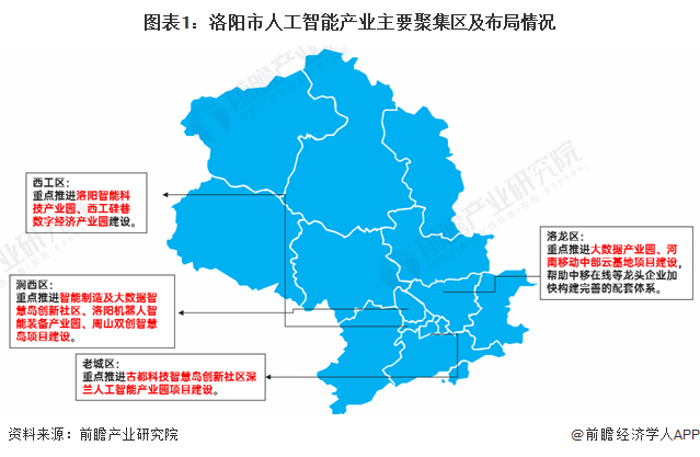 聚焦中国产业:2023年洛阳市特色产业之人工智能全景分析(附空间布局、发展现状及目标、竞争力分析)