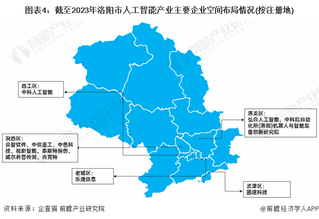 聚焦中国产业：2023年洛阳市特色产业之人工智能全景分析(附空间布局、发展现状及目标、竞争力分析)(图4)