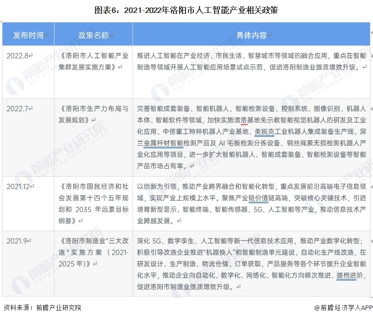 聚焦中国产业：2023年洛阳市特色产业之人工智能全景分析(附空间布局、发展现状及目标、竞争力分析)(图6)