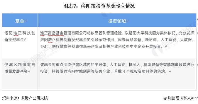 聚焦中国产业：2023年洛阳市特色产业之人工智能全景分析(附空间布局、发展现状及目标、竞争力分析)(图7)
