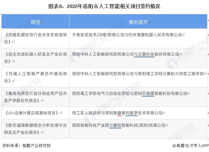 聚焦中国产业：2023年洛阳市特色产业之人工智能全景分析(附空间布局、发展现状及目标、竞争力分析)(图8)