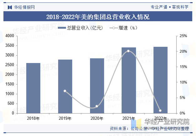 2023年全球及中国智能建筑科技行业市场规模、政策、重点企业及趋势分析「图」(图5)