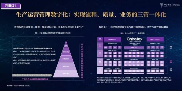 甲子光年发布《2023中国科技产业45条判断》中之杰智能入选