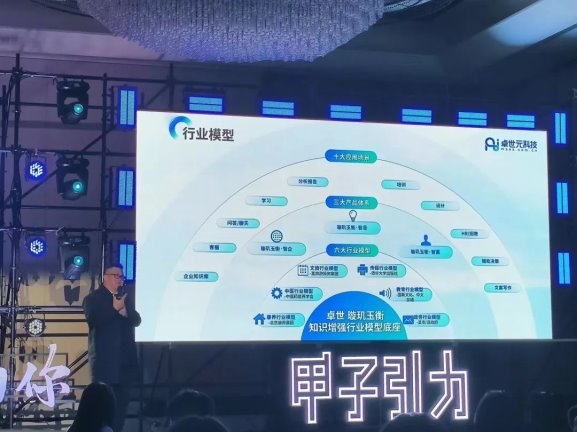卓世科技荣登“甲子20：2023中国AI大模型领域极具商业潜力榜”(图7)