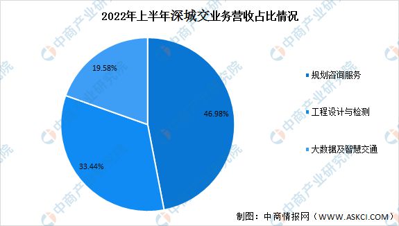2023年中国智慧交通市场前景及投资研究预测报告(图12)