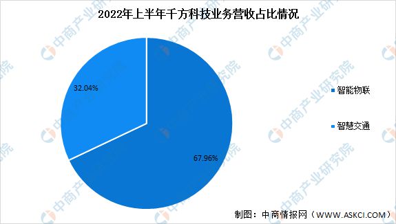 2023年中国智慧交通市场前景及投资研究预测报告(图8)