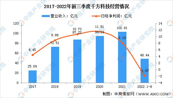 2023年中国智慧交通市场前景及投资研究预测报告(图7)