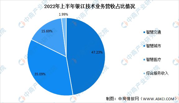 2023年中国智慧交通市场前景及投资研究预测报告(图10)