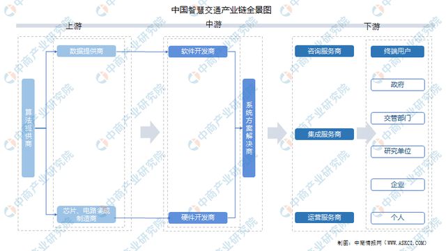 2023年中国智慧交通市场前景及投资研究预测报告