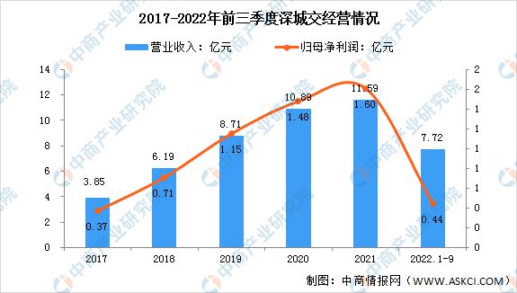 2023年中国智慧交通市场前景及投资研究预测报告(图11)