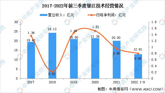 2023年中国智慧交通市场前景及投资研究预测报告(图9)