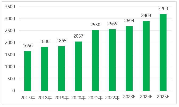 从2023智能制造产业排行榜单 看中国未来智能制造产业发展(图3)