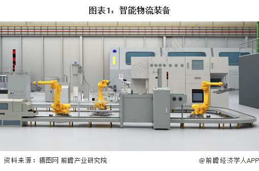 预见2023：2023年中国智能物流装备行业市场规模、竞争格局及发展前景预测 未来市场规模有望突破00亿元