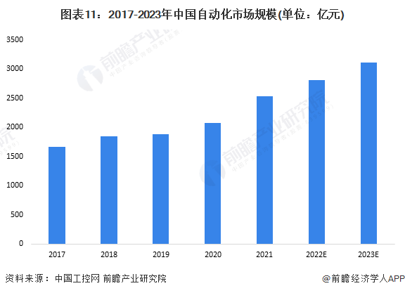 预见2023：2023年中国智能物流装备行业市场规模、竞争格局及发展前景预测 未来市场规模有望突破00亿元(图5)