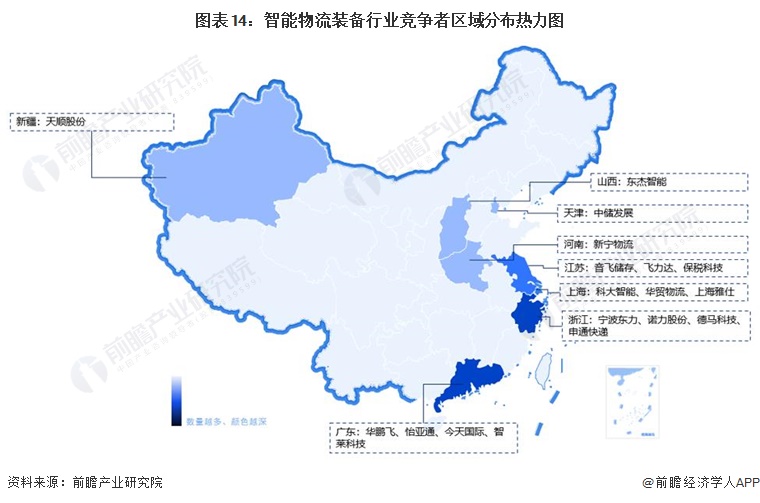 预见2023：2023年中国智能物流装备行业市场规模、竞争格局及发展前景预测 未来市场规模有望突破00亿元(图8)