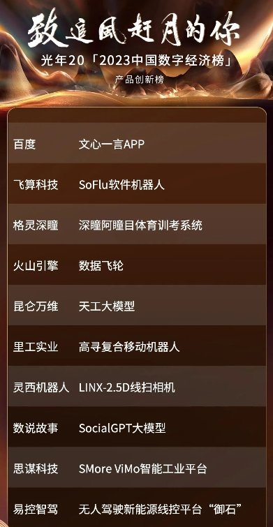 2023中国数字经济榜：飞算科技凭借新一代数字化技术服务 入选产品创新榜单
