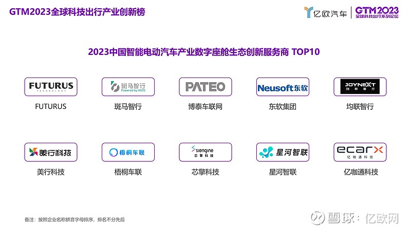“2023中国智能电动汽车产业数字座舱生态创新服务商TOP10”榜单发布