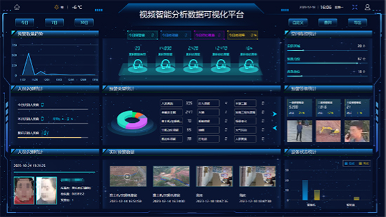 2023国有企业应用场景发布 汉王科技三大解决方案入选前沿技术解决方案集(图3)