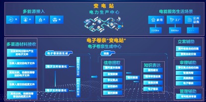 2023国有企业应用场景发布 汉王科技三大解决方案入选前沿技术解决方案集(图4)