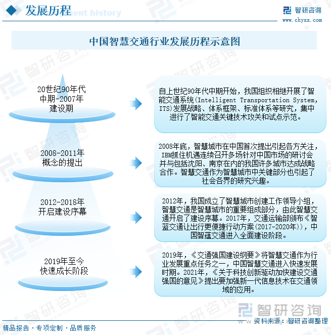2023年中国智慧交通行业全景简析：在政策、技术、需求多轮驱动下行业迎来持续高景气发展[图](图2)