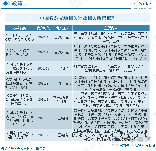 2023年中国智慧交通行业全景简析：在政策、技术、需求多轮驱动下行业迎来持续高景气发展[图](图3)