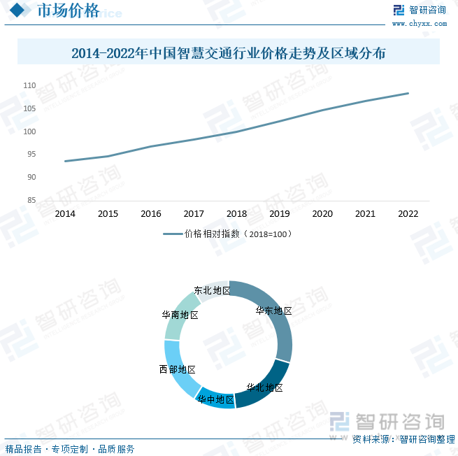 2023年中国智慧交通行业全景简析：在政策、技术、需求多轮驱动下行业迎来持续高景气发展[图](图8)