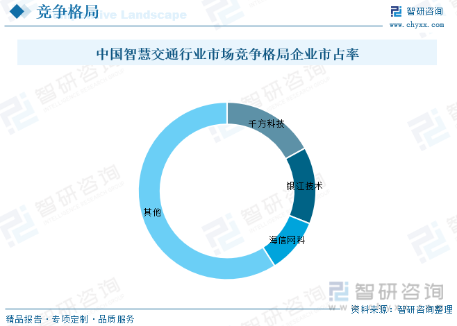 2023年中国智慧交通行业全景简析：在政策、技术、需求多轮驱动下行业迎来持续高景气发展[图](图9)